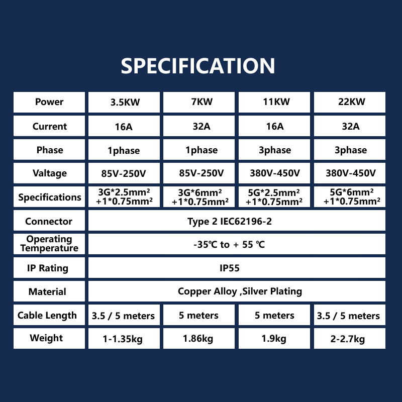 JIGU 7kw/11kw/22KW شاحن سيارات - مراجعة Copper Wire Roll وسعره